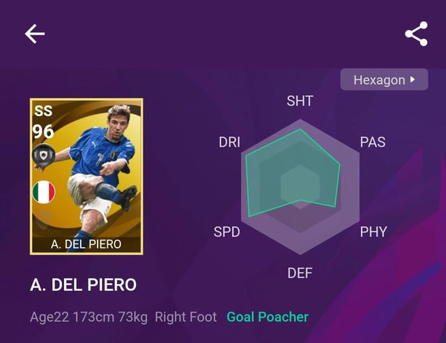 hexagon-stats-del-piero