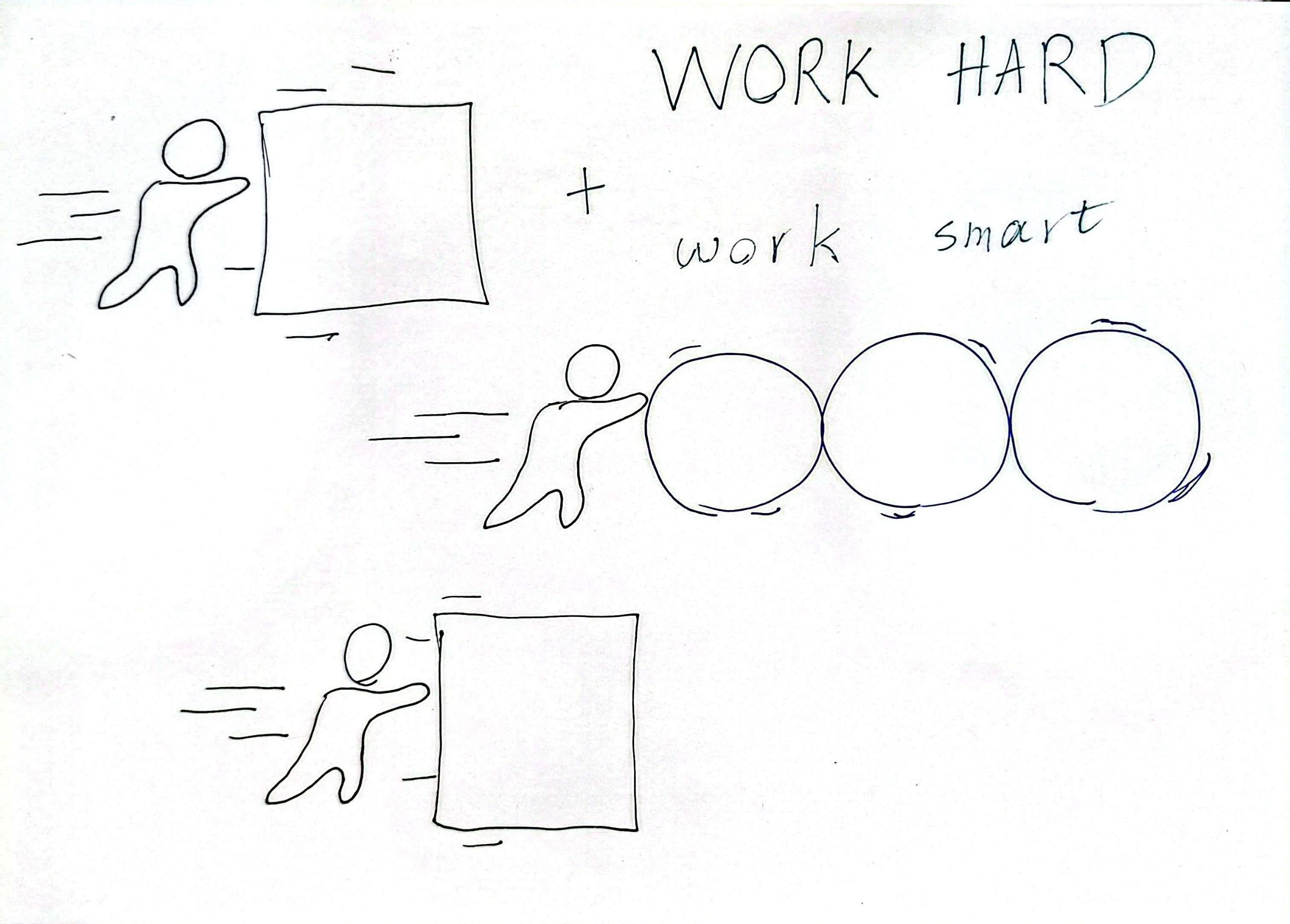 week-1284-work-hard-work-smart