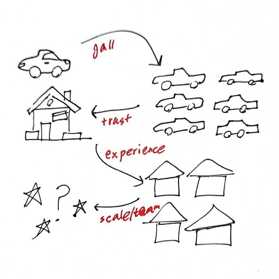 week-1289-gall-trust-experience-scale